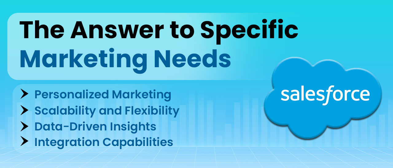 Answer the specific needs in implementation of marketing cloud account engagement 